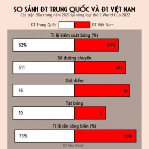 So sánh dự đoán tỉ số Trung Quốc và Việt Nam
